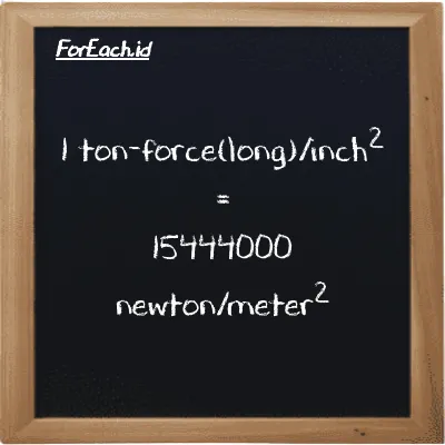1 ton-force(long)/inch<sup>2</sup> is equivalent to 15444000 newton/meter<sup>2</sup> (1 LT f/in<sup>2</sup> is equivalent to 15444000 N/m<sup>2</sup>)